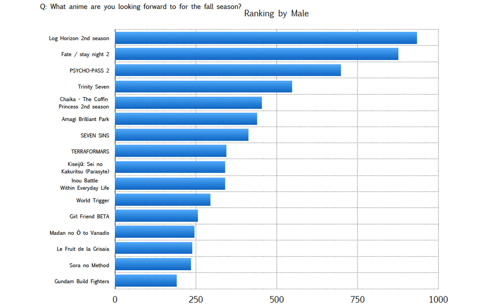 Ota-Q Survey: What fall anime have you tried watching and thought was good? 3
